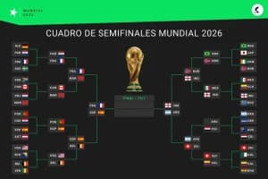 Francia vs España e Inglaterra vs Argentina, semifinales del Mundial 2026