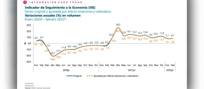 seguimiento economico