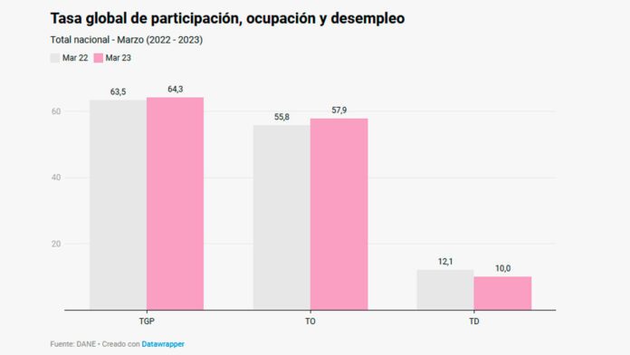 DESEMPLEO ABRIL 2023