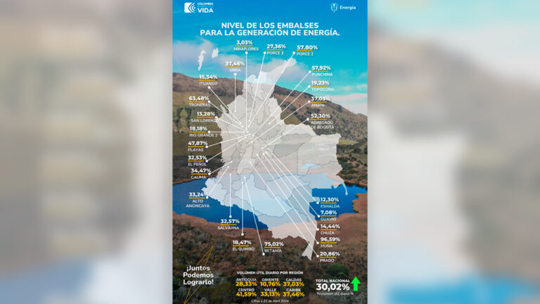 La Creg anuncia garrote y zanahoria para ahorrar energía eléctrica en el país La Creg anuncia garrote y zanahoria para ahorrar energía eléctrica en el país