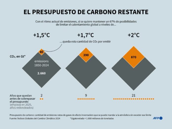INDICADORES CLIMATICOS