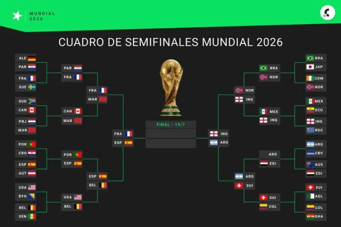 CUADRO DEL MUNDIAL